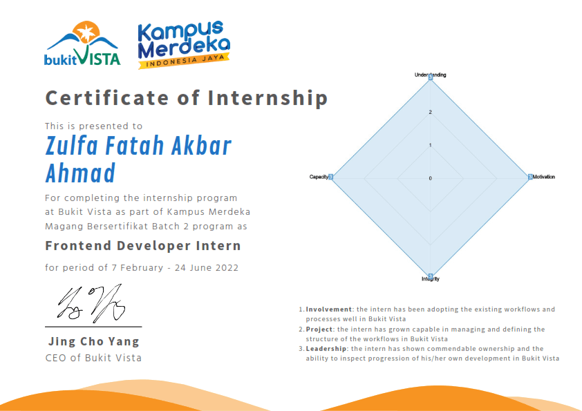 BV intern certificate